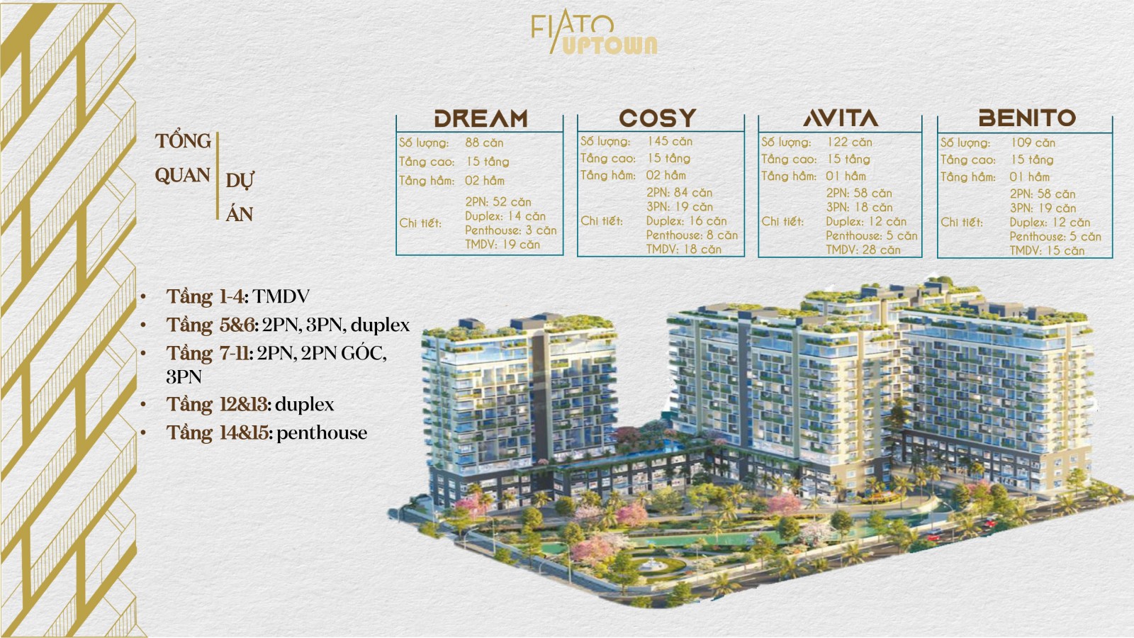 Căn hộ Fiato Uptown - TP Thủ Đức King Real